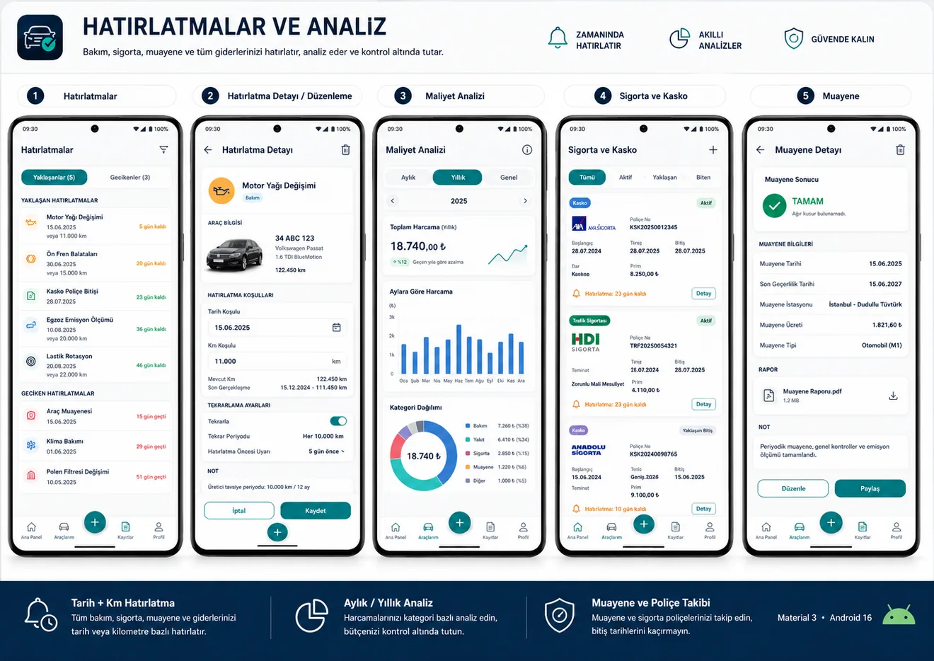 Hatırlatmalar ve gelişmiş analiz ekranları